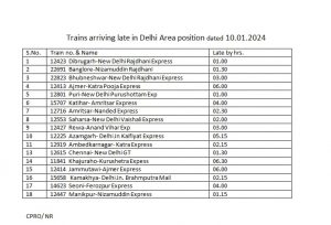 Railway: कम विजिबिलिटी के कारण दिल्ली में 18 ट्रेनें आज देरी से चल रही हैं, देखें लिस्ट