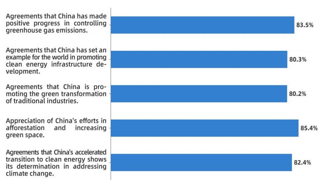 Climate Governance