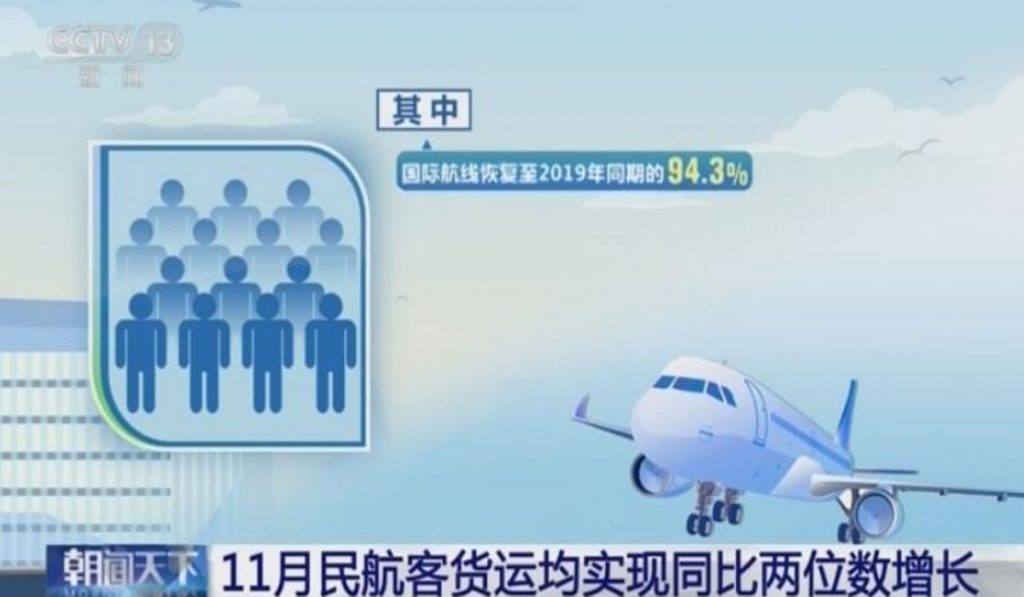 China Civil Aviation Passenger