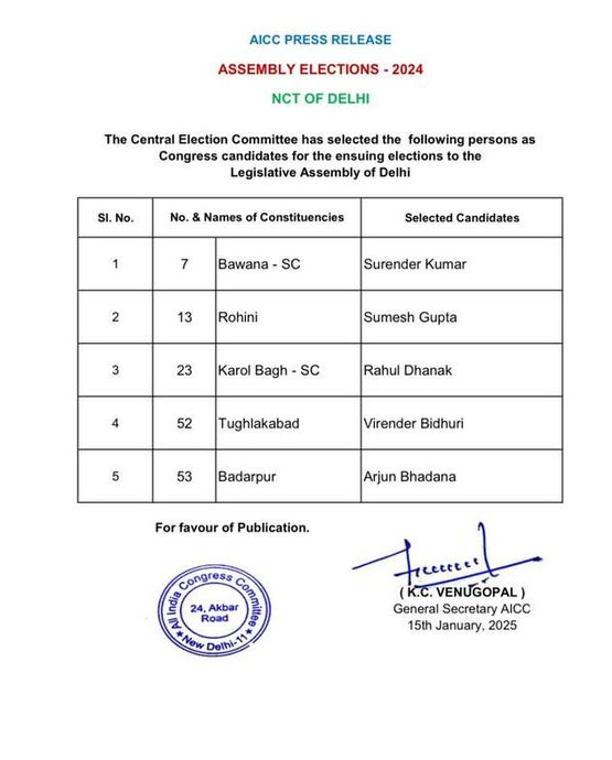 Congress Announced 5 Candidates