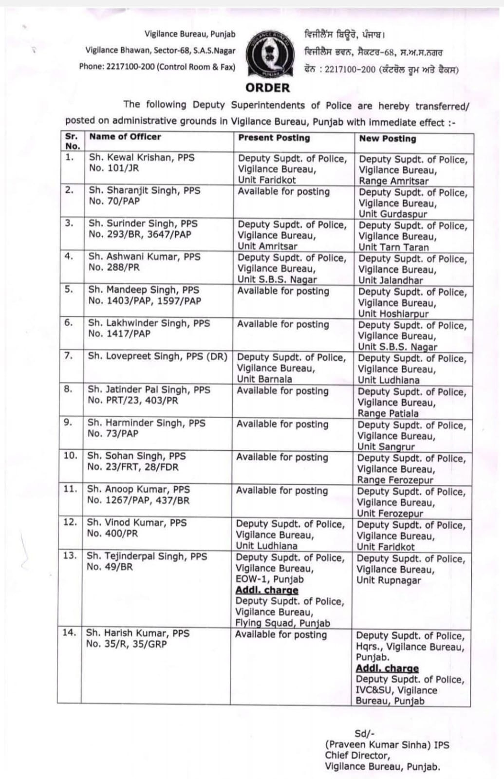 Punjab Vigilance Bureau