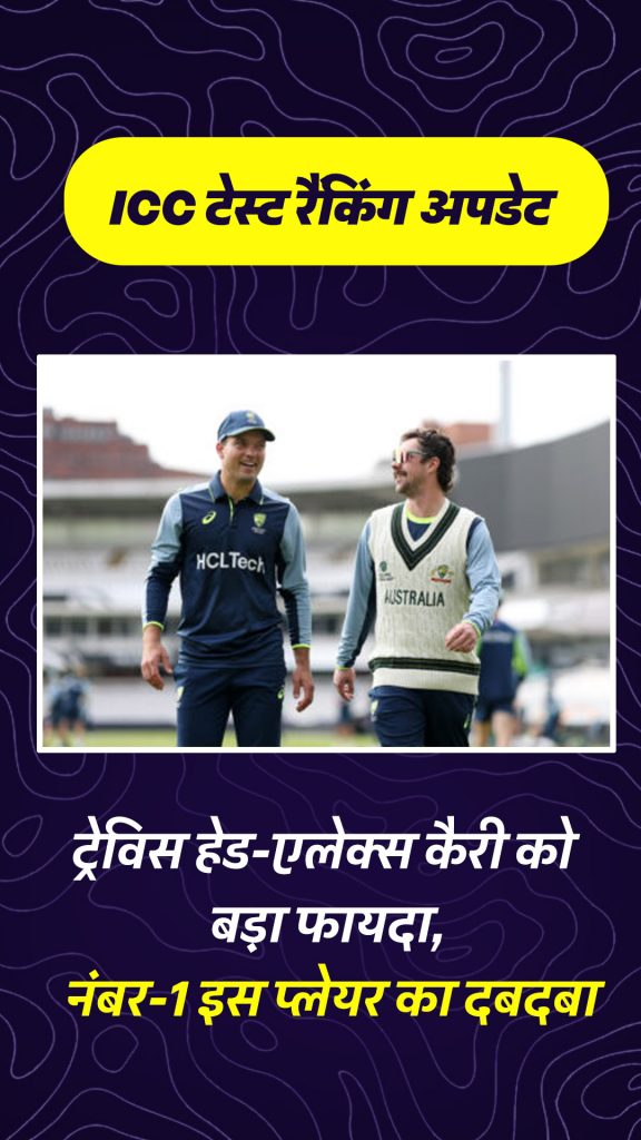 ICC Test Rankings Update