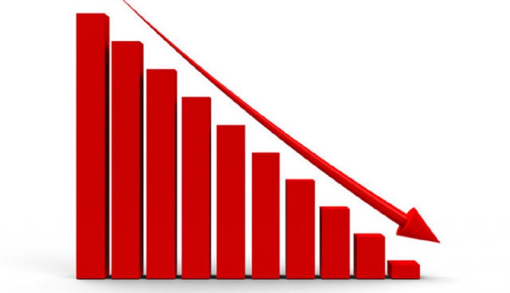 sensex crashes 2300 points after Budget