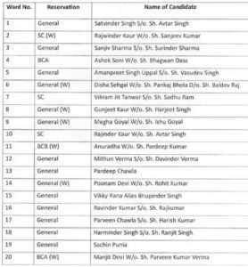 congress candidate list