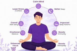 Yoga for Nervous System
