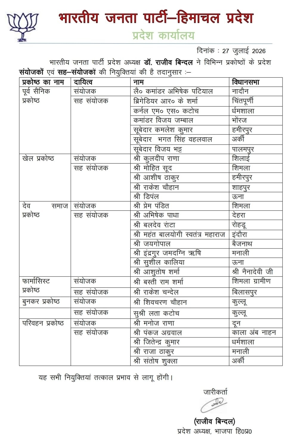 भाजपा प्रदेश अध्यक्ष ने की प्रदेश संयोजकों और सह-संयोजकों की नियुक्ति