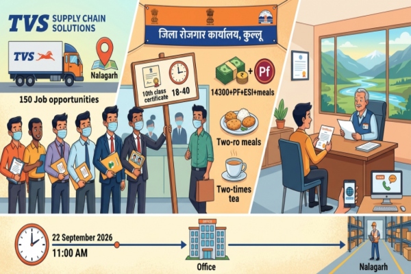 टीवीएस सप्लाई चैन सॉल्यूशन में फ्लोर स्टाफ के 150 पदों पर भर्ती