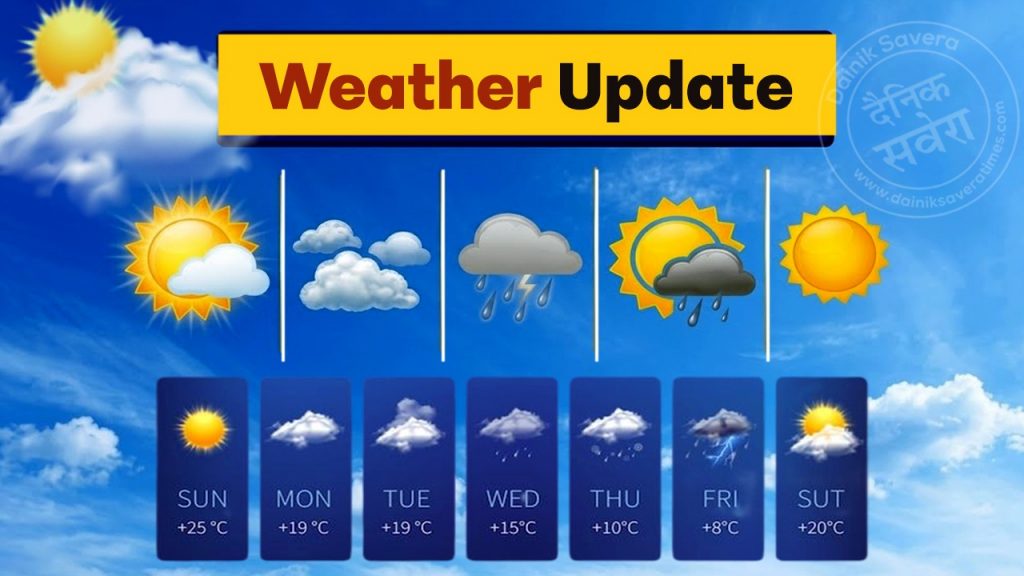 Today weather 21 Sept 2026